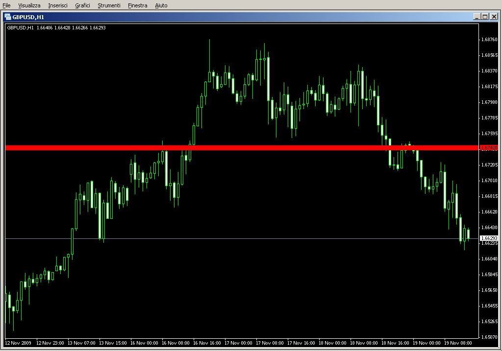 JVNG_Magnet_Indicator.mq4