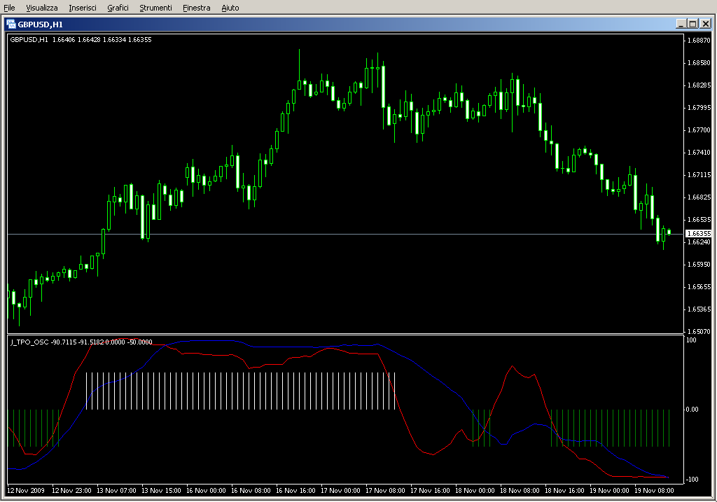 J_TPO_OSC.mq4