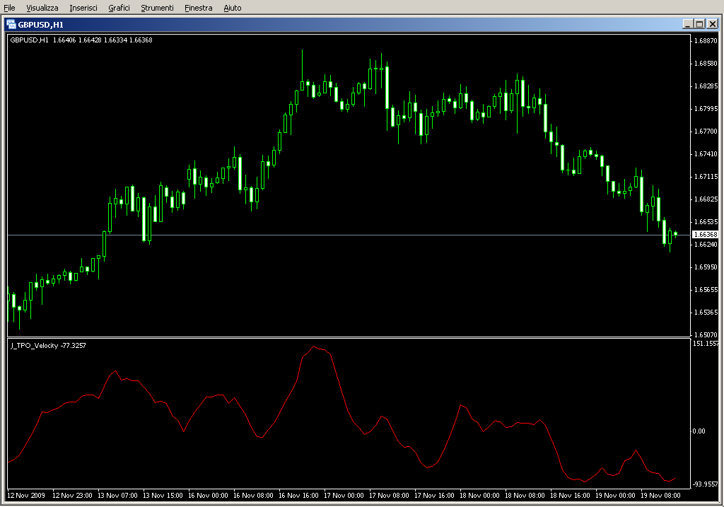 J_TPO_Velocity.mq4