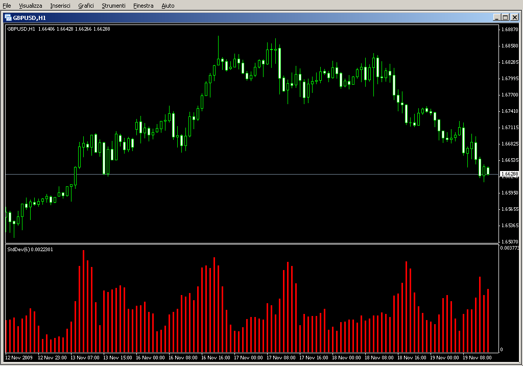 Juice_StdDev_with_Histogram_LA.mq4