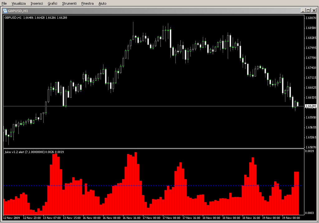 Juice_v1.2_alert.mq4