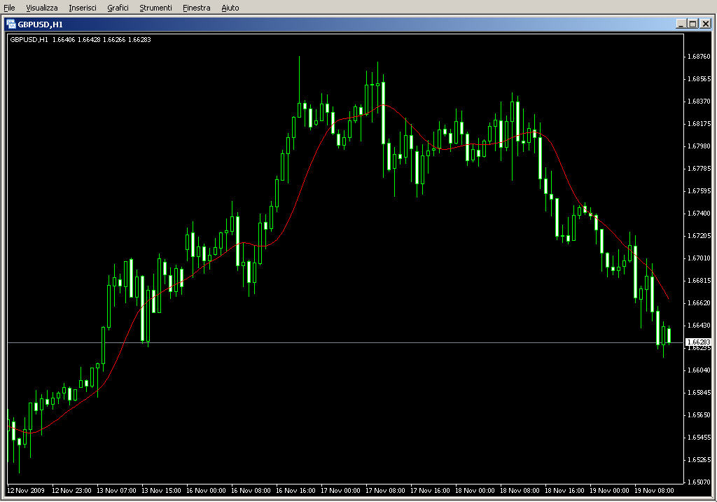 Jurik_Moving_Average.mq4