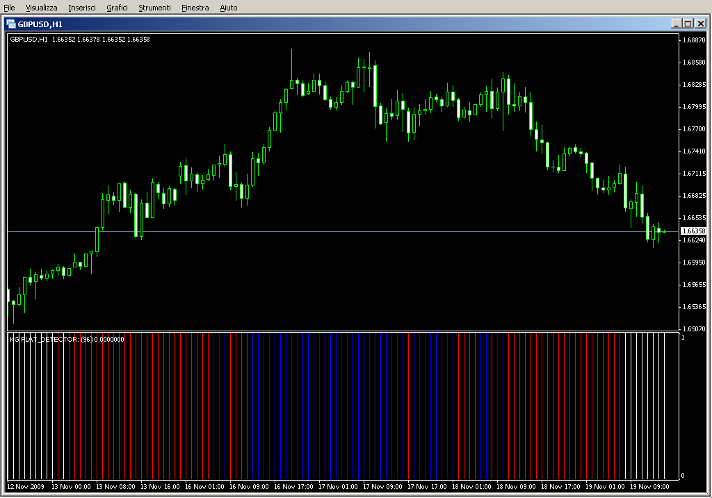 KG_FLAT_DETECTOR.mq4