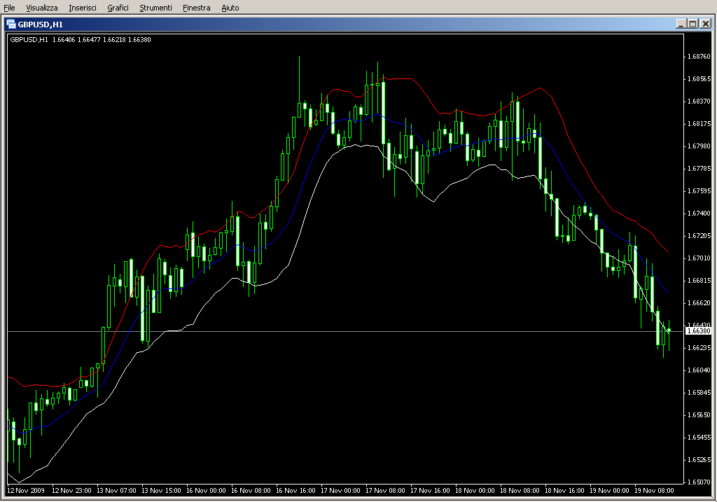 Keltner_Channels.mq4