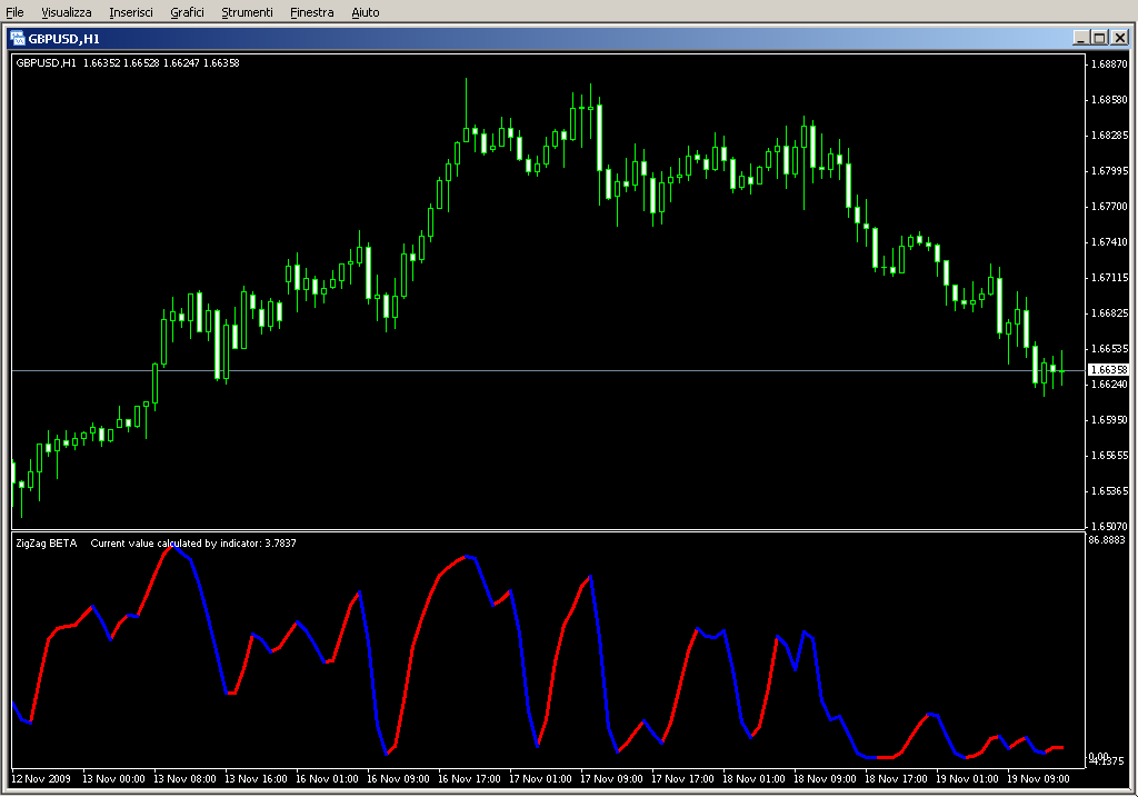 Kwan_indicator.mq4