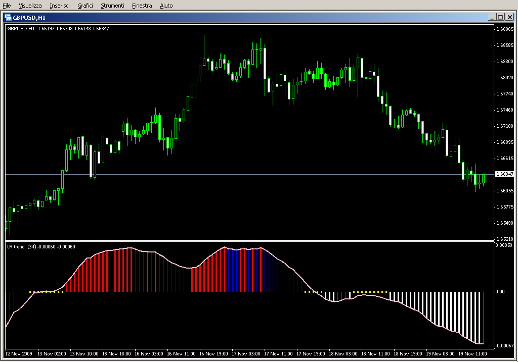 LR_trend_histo.mq4