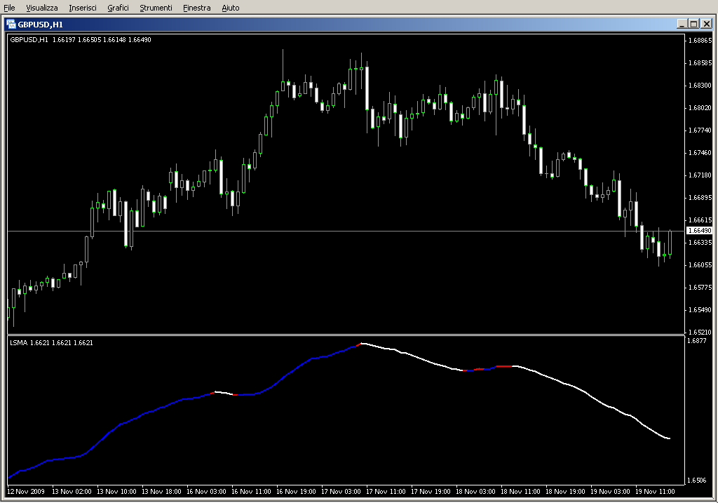 LSMA.mq4