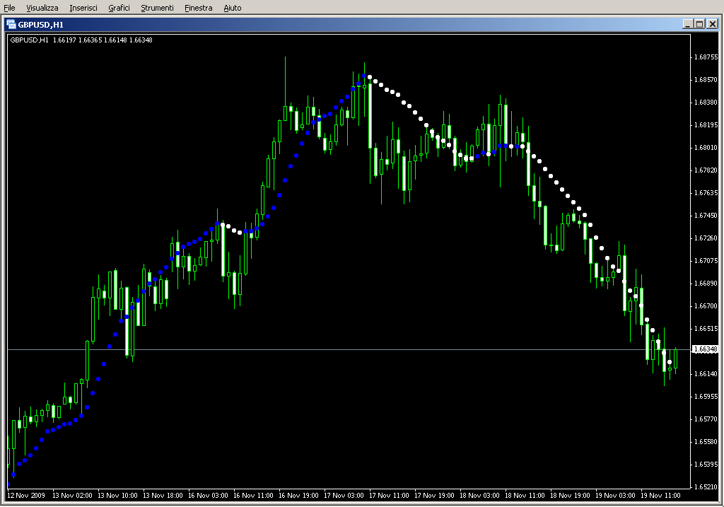 LSMA_Dots.mq4