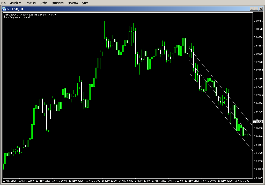 LSMA_Line.mq4