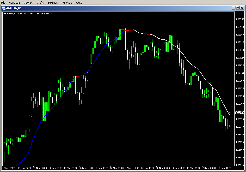 LSMA_ind_01.mq4