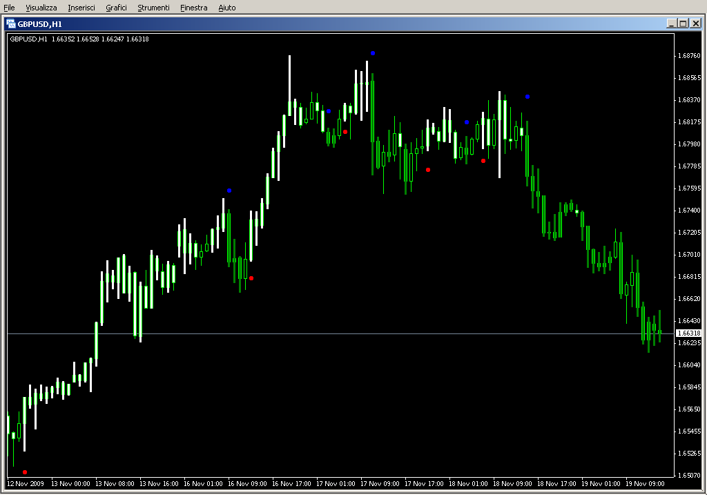 LabTrend1_v1.mq4