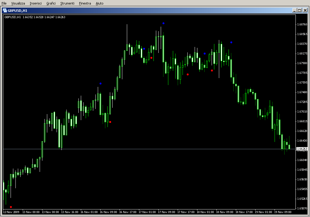 LabTrend1_v2.1.mq4