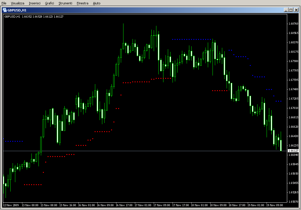 LabTrend2_v2.mq4