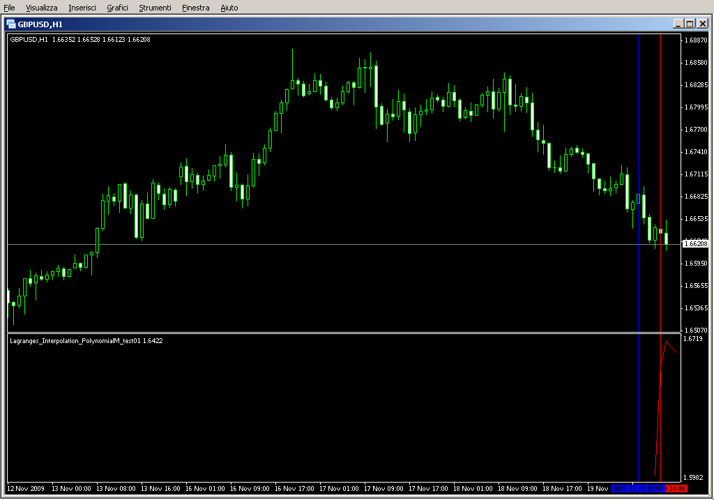 Lagranges_Interpolation_PolynomialM_test01.mq4