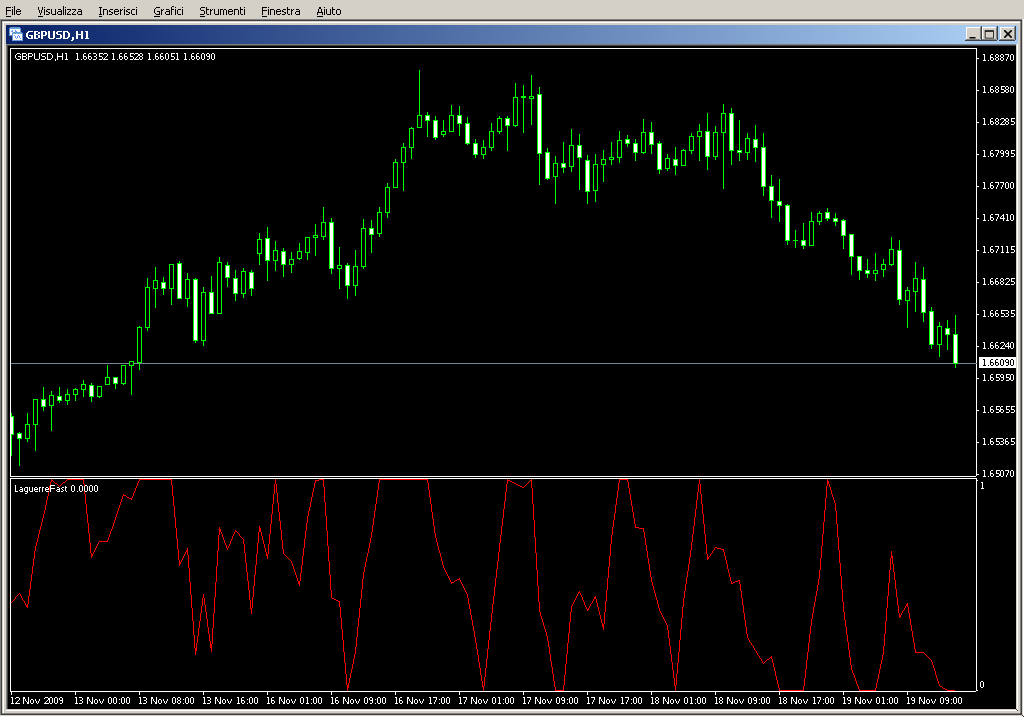 LaguerreFast.mq4