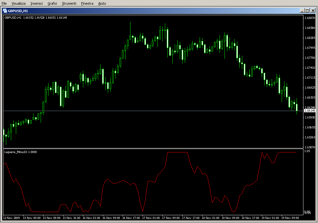 Laguerre_MinusDi.mq4