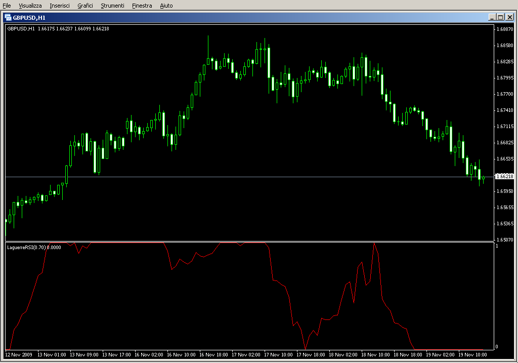 Laguerre_RSI.mq4