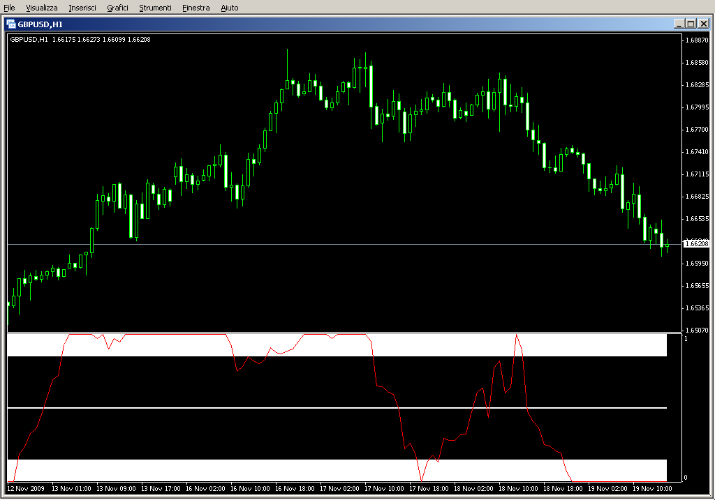 Laguerre_RSI_v1.01_mtf.mq4