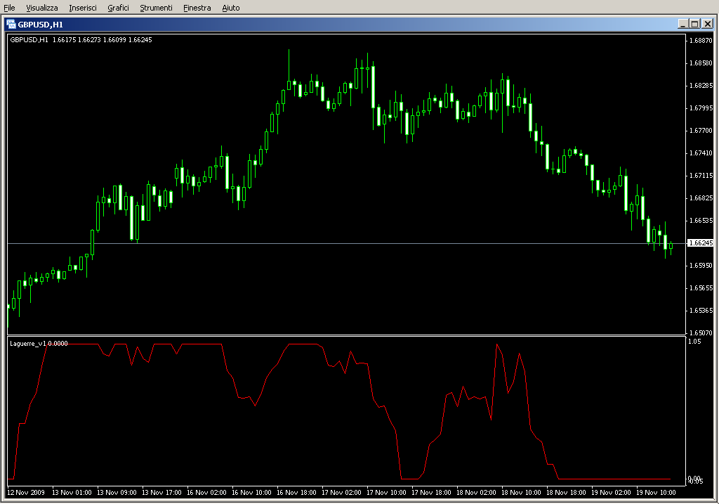 Laguerre_v1.mq4