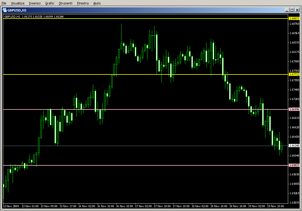 Levels.mq4