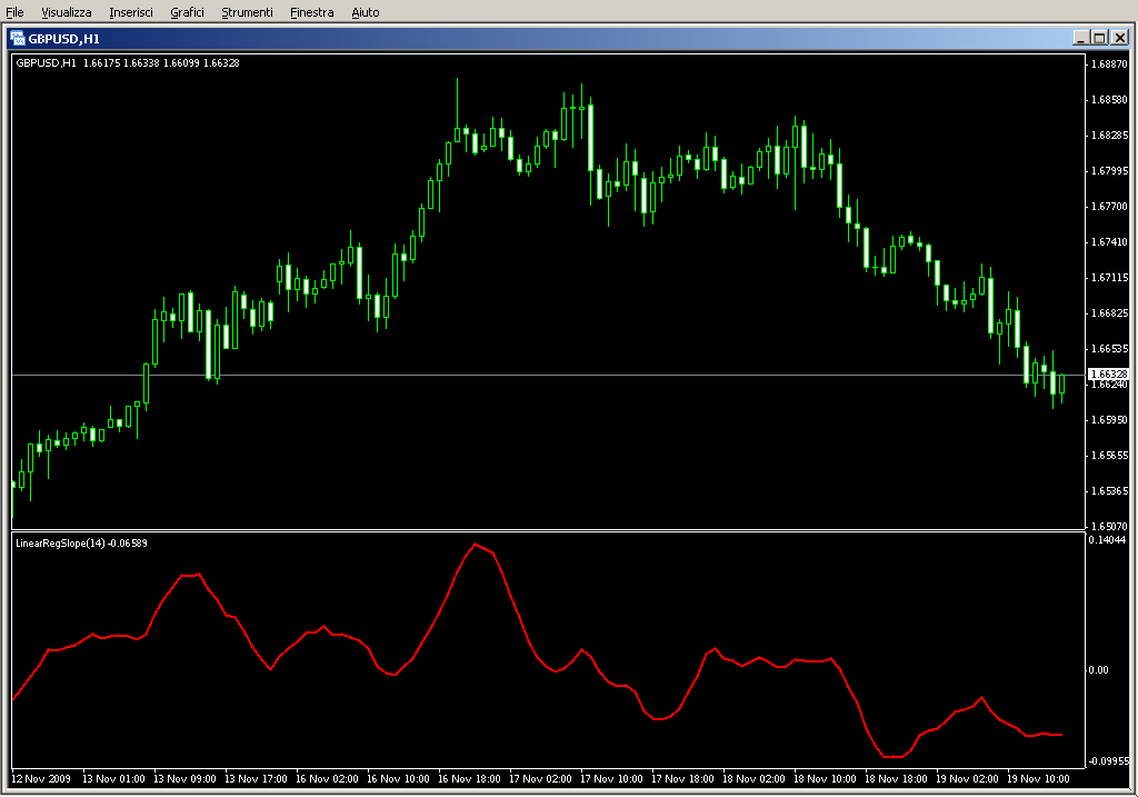 LinearRegSlope_v1.mq4