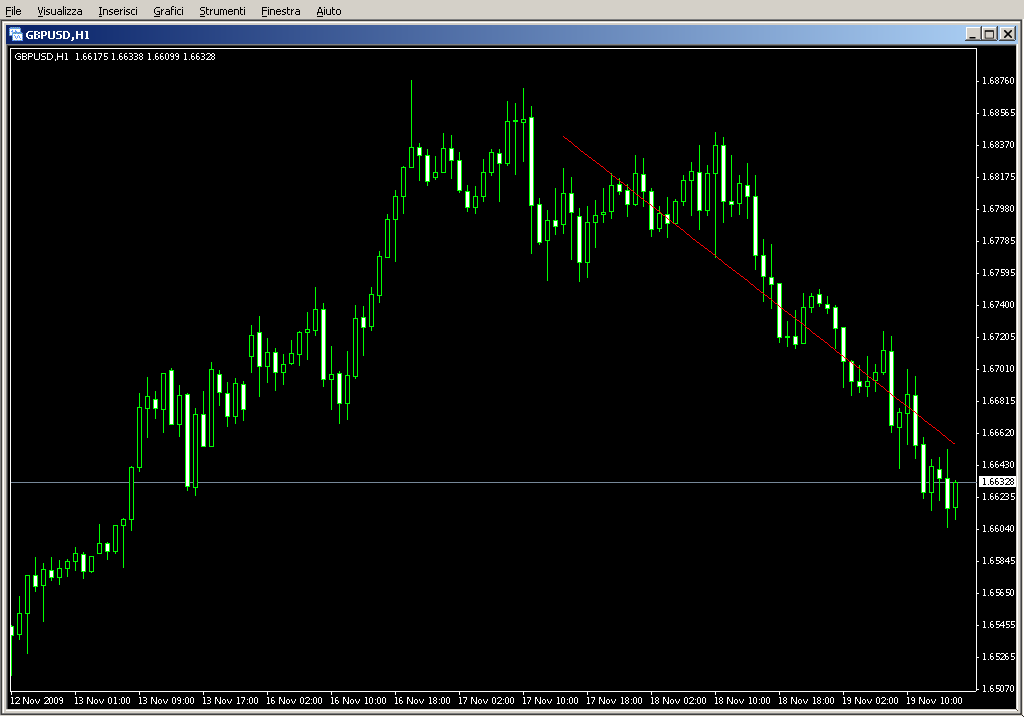 LinearRegression.mq4