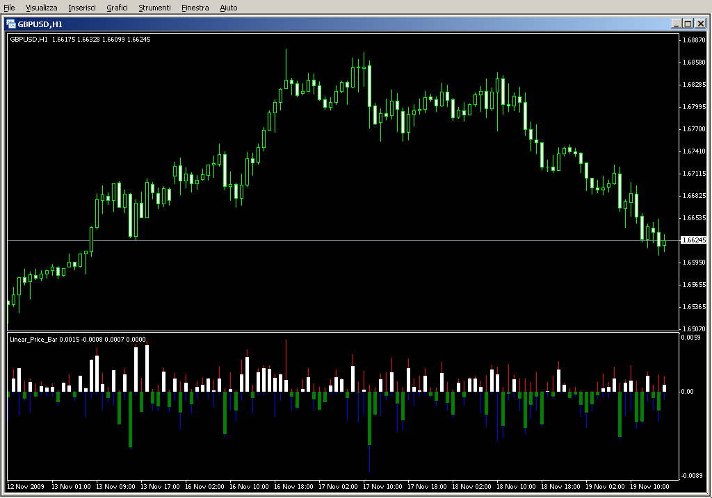 Linear_Price_Bar.mq4