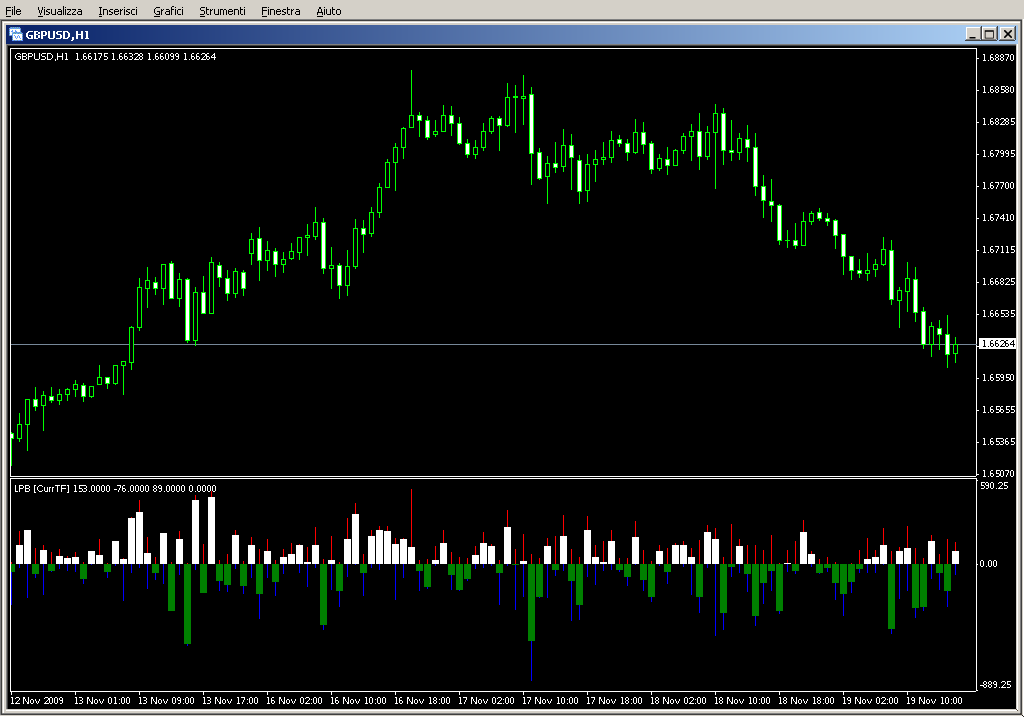 Linear_Price_BarM_mtf.mq4