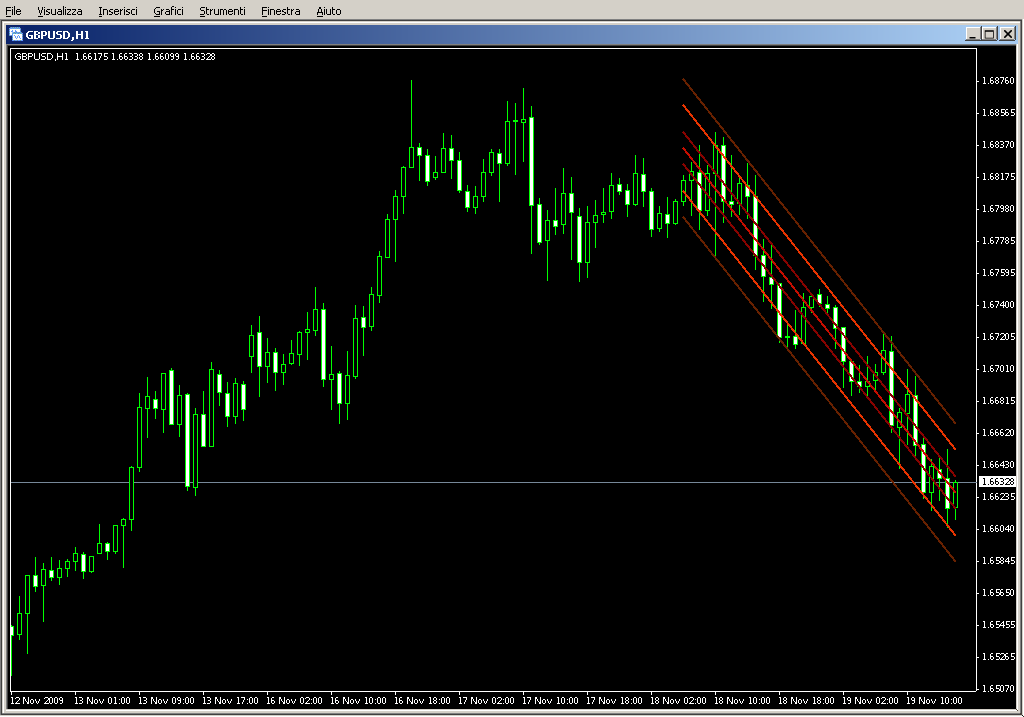 Linear_Regression.mq4