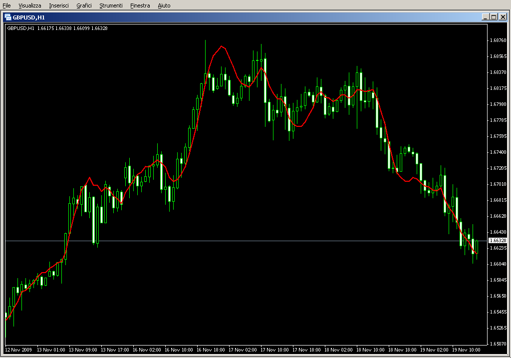 Linear_Regression_Line.mq4