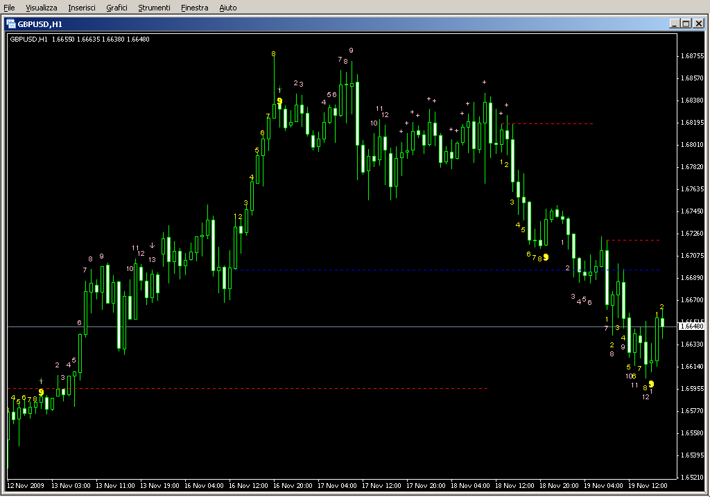 MAB_TD_Sequential.mq4