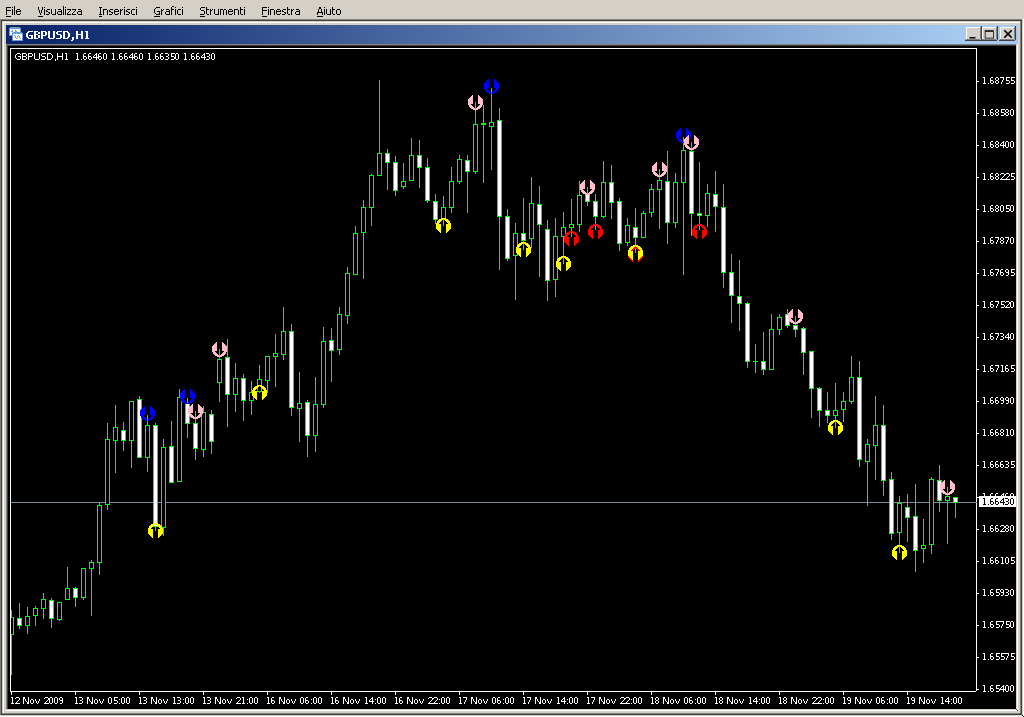 MACD&STOCH_ON_CHART_DIVERGENCE.mq4