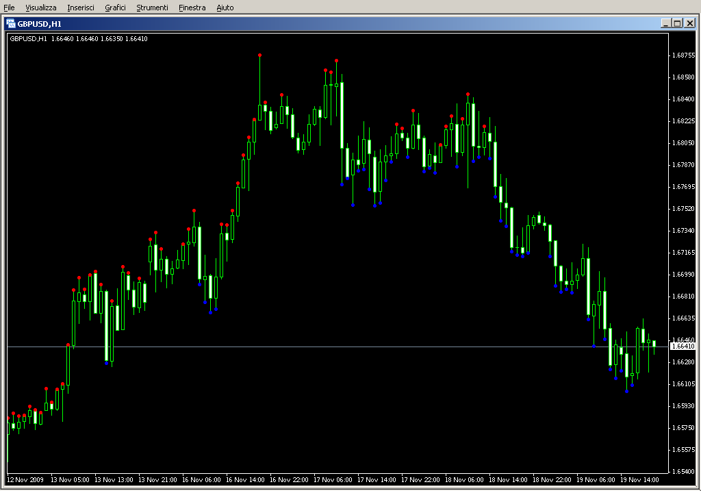 MACD+MA.mq4