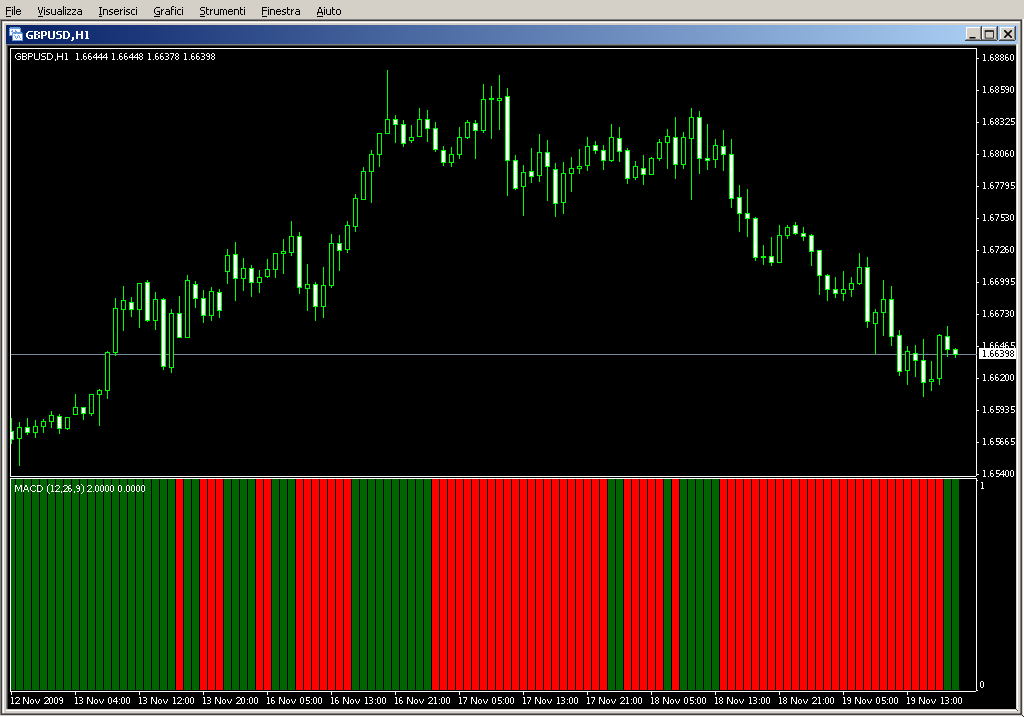 MACDBars.mq4