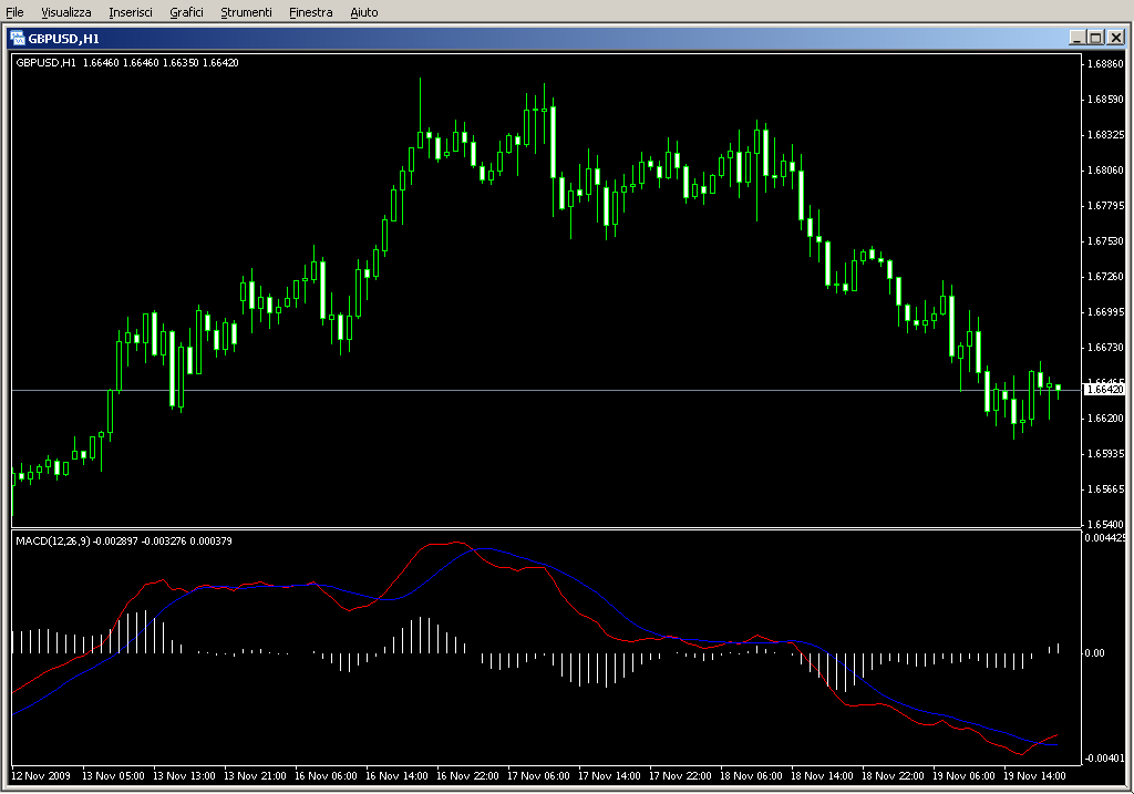 MACDOsMA.mq4