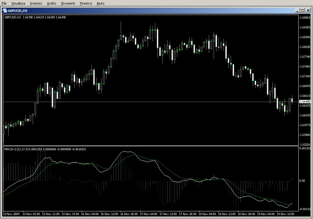 MACD_2.mq4