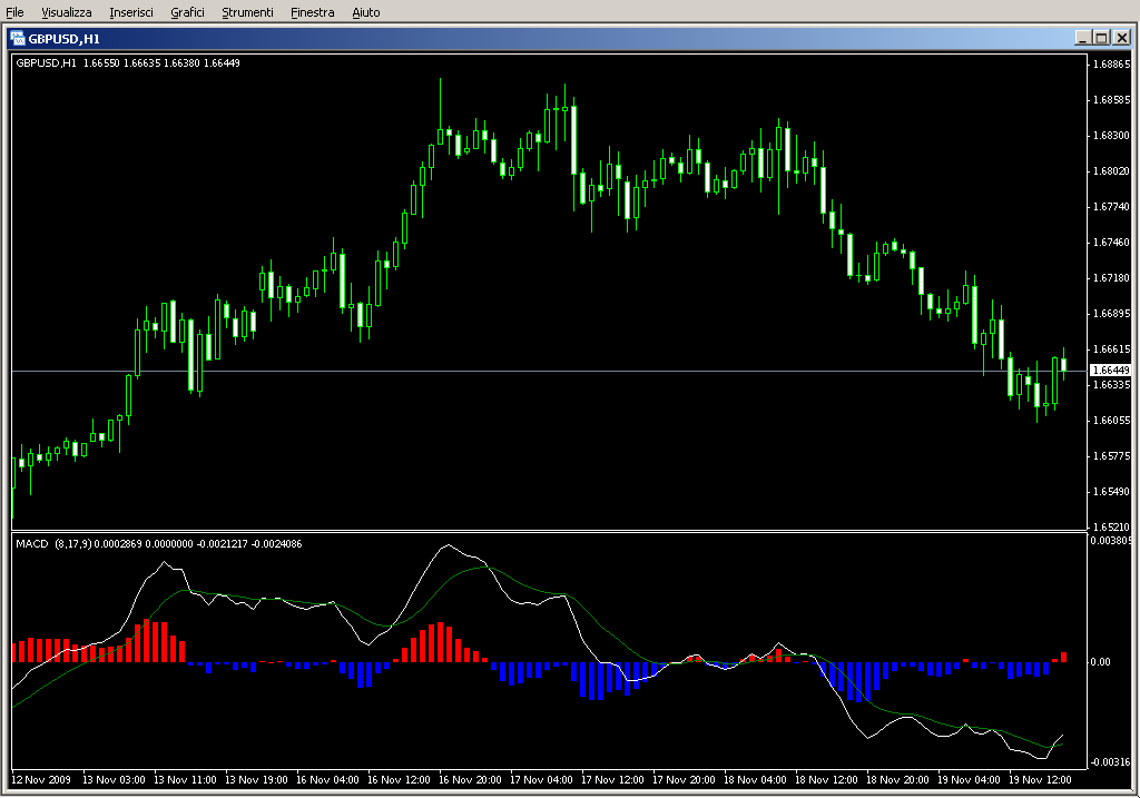 MACD_2_Colour_HISTOGRAM.mq4