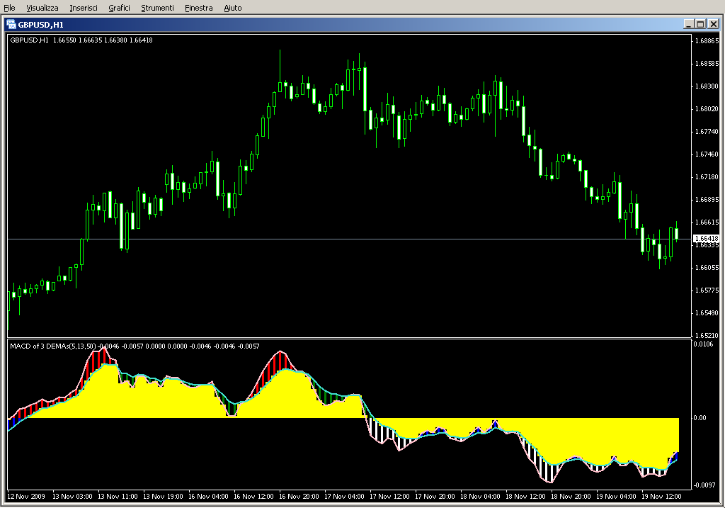 MACD_3_DEMA.mq4