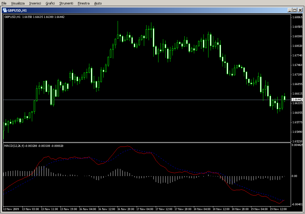 MACD_4.mq4