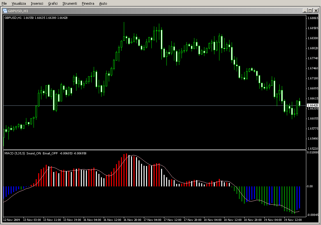 MACD_4ColorHist_2L_SEAlert.mq4