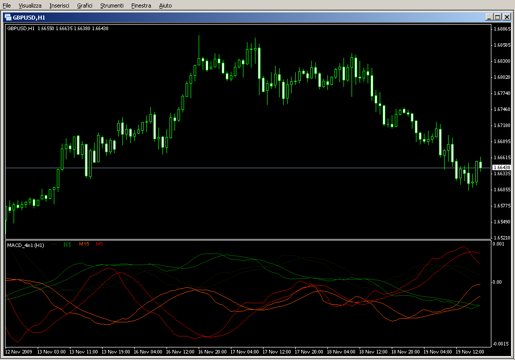 MACD_4in1_v2.mq4