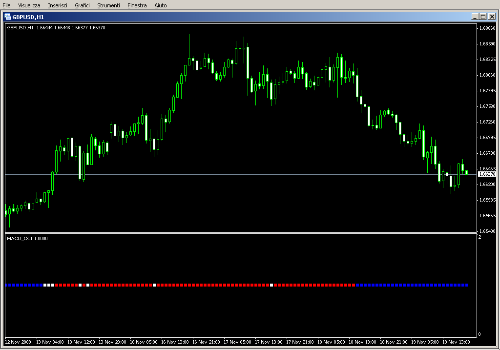 MACD_CCI.mq4