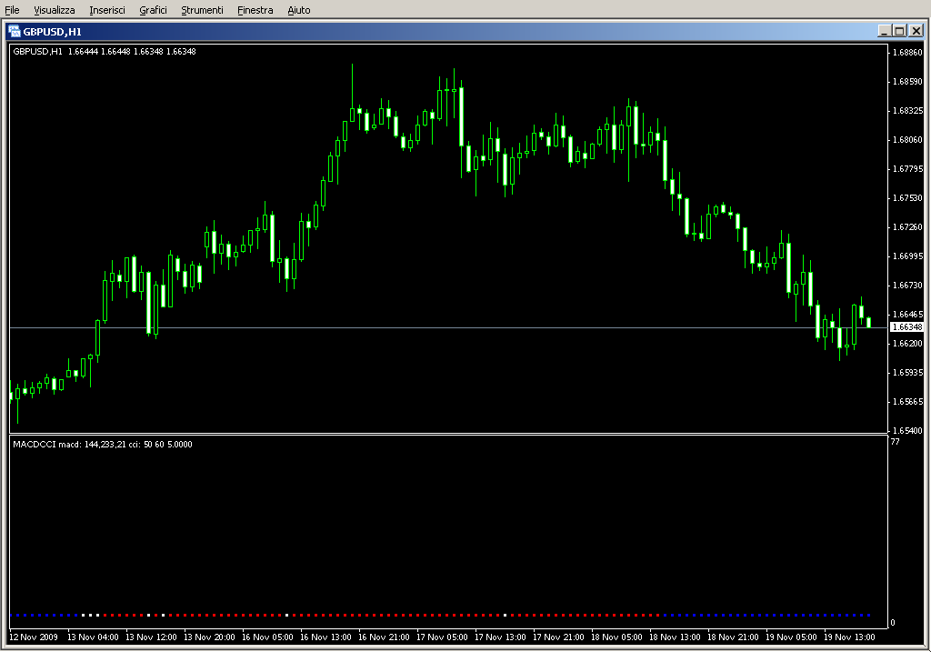 MACD_CCI_mtf_Alert_v1.01.mq4