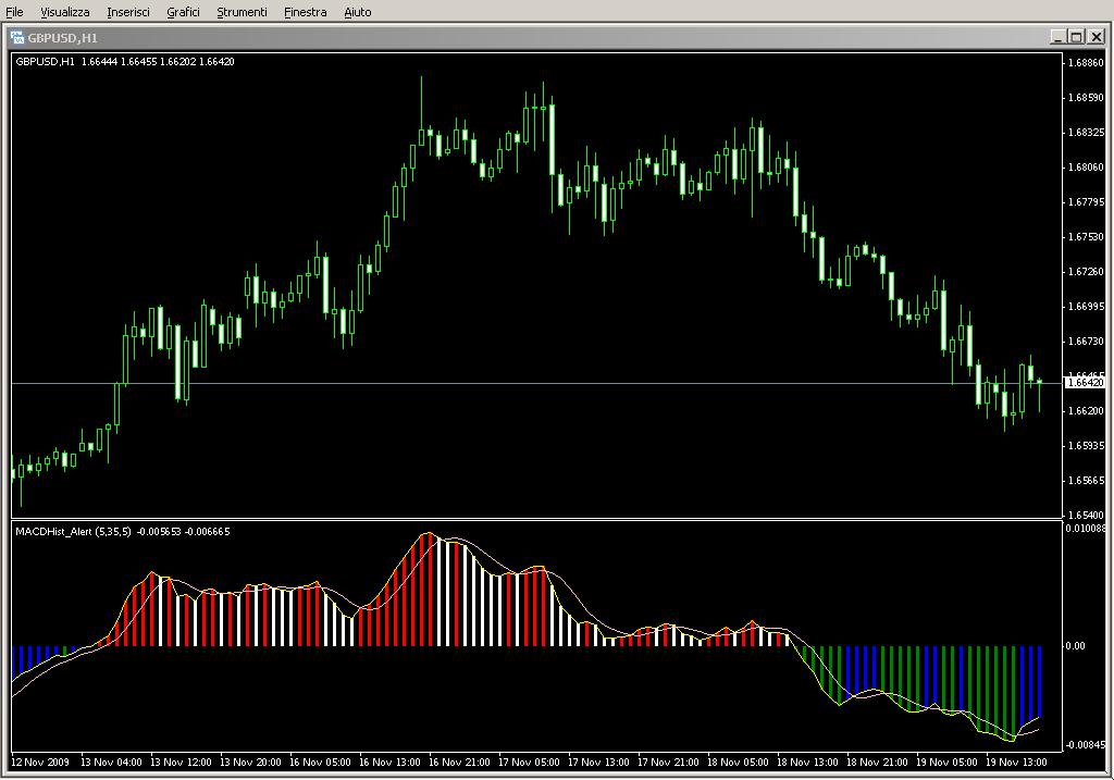 MACD_ColorHist_Alert.mq4