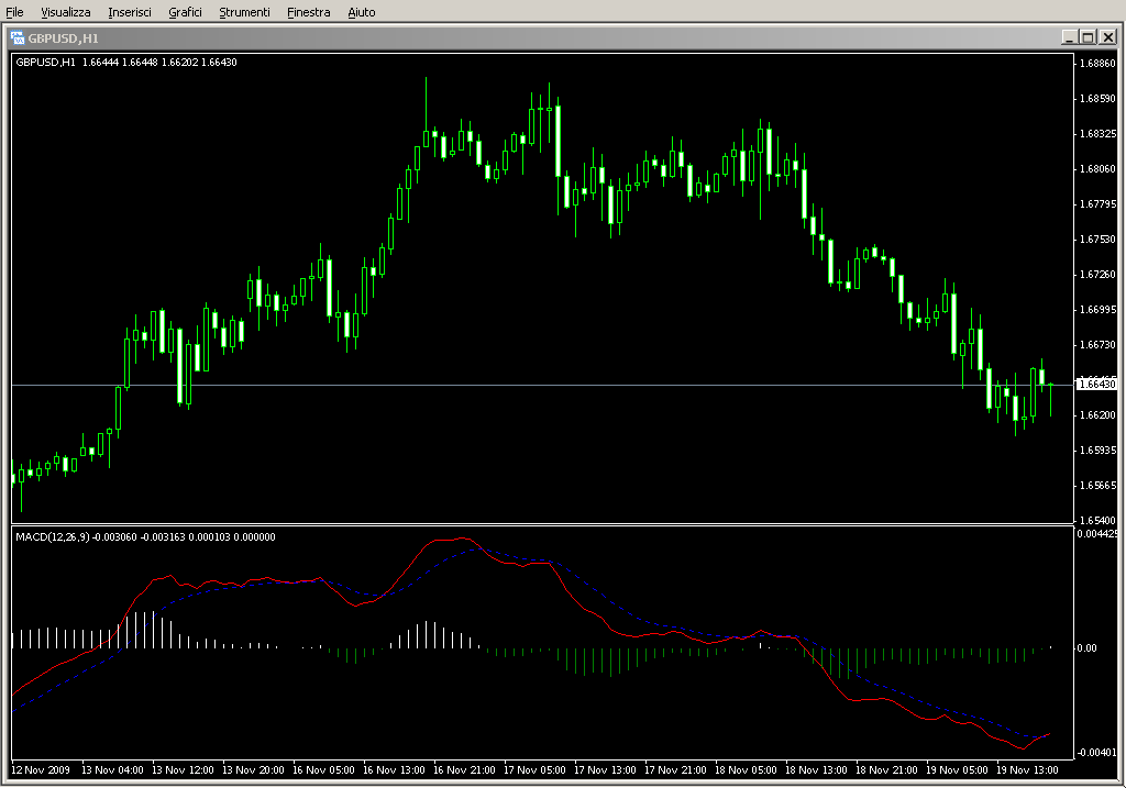 MACD_ColorHist_AlertEMA.mq4