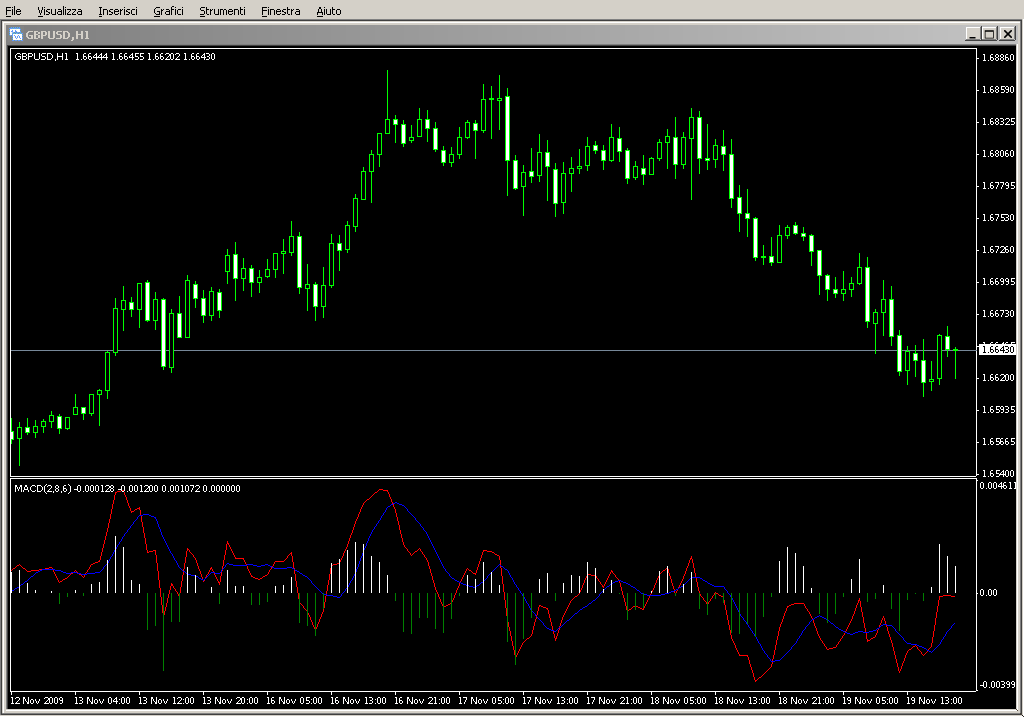 MACD_ColorHist_Alert_LA_5.mq4