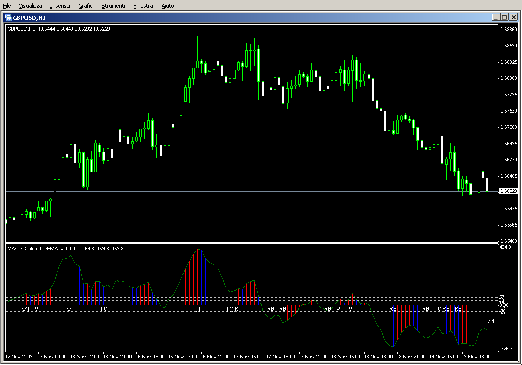 MACD_Colored_DEMA_v104.mq4