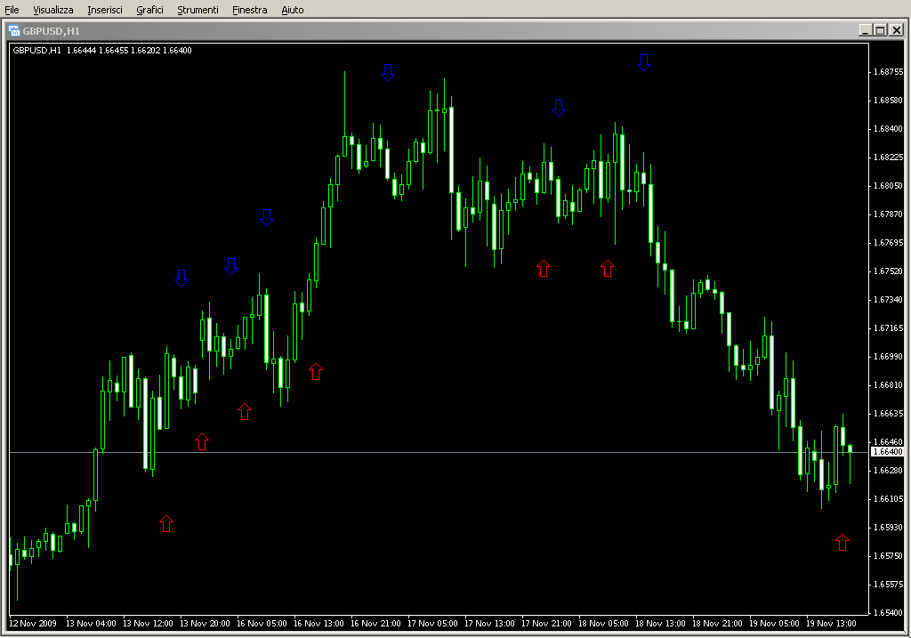 MACD_Crossover_Arrows_&_Alert.mq4