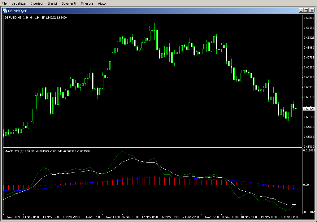 MACD_D3X.mq4