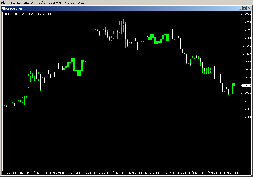 MACD_DEMA.mq4